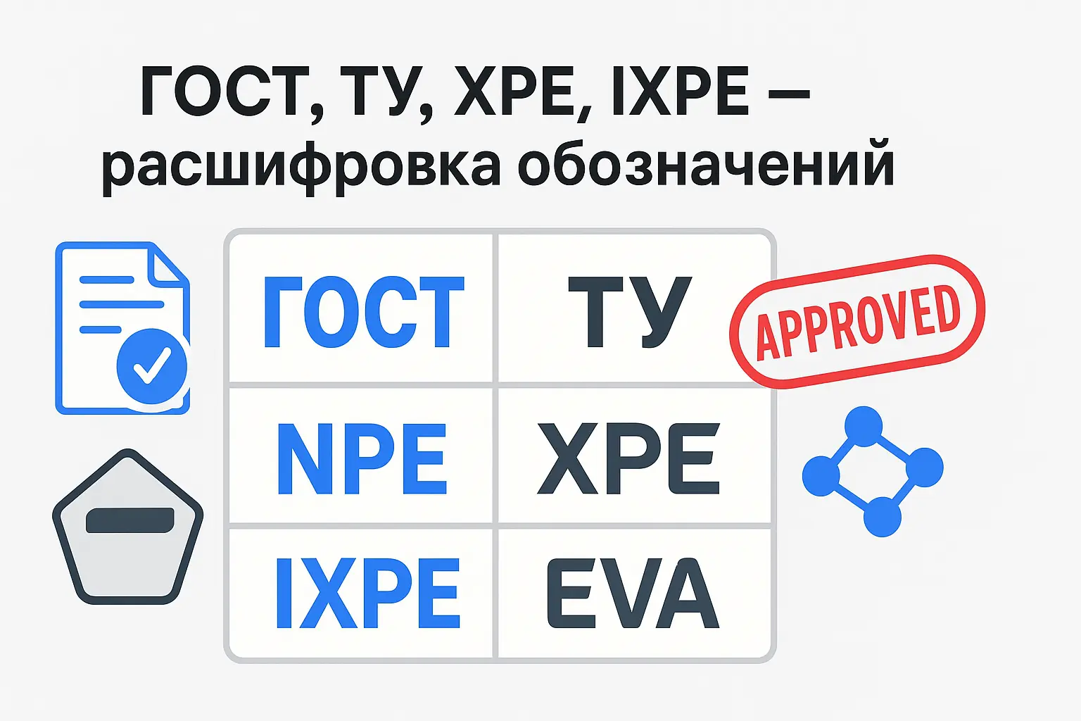 Инфографика: ГОСТ, ТУ, NPE, XPE, IXPE, EVA — обозначения вспененного полиэтилена с иконками сертификатов и молекулярной структуры